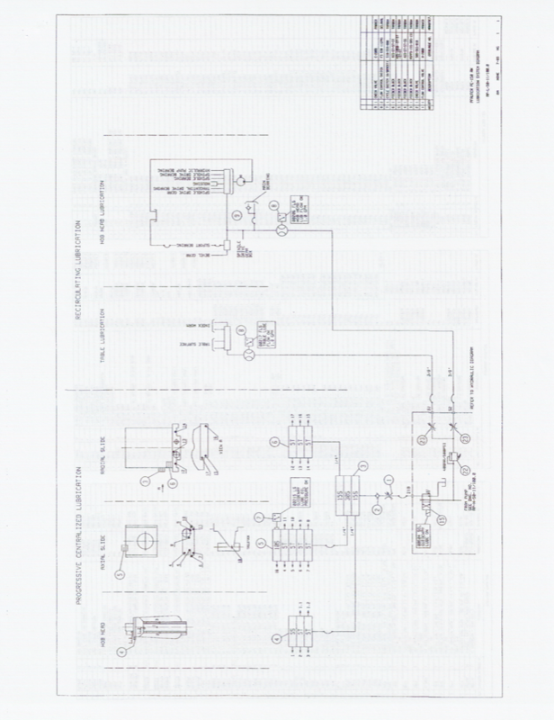 Pfauter lubrication schematic — recirculating and progressive centralized systems